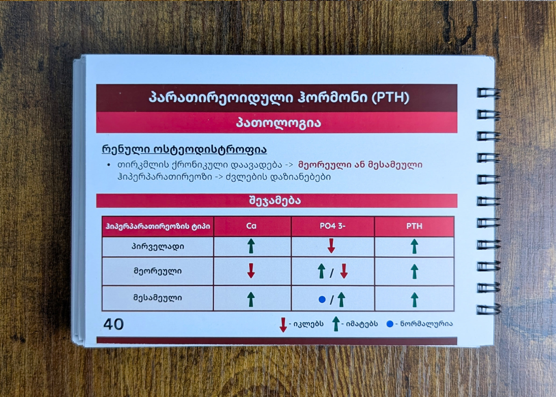 ენდოკრინოლოგიის ბარათები